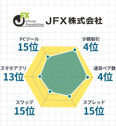 JFXレーダーチャート