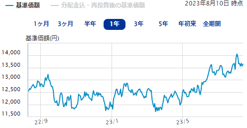 SBI・新興国株式インデックス・ファンド