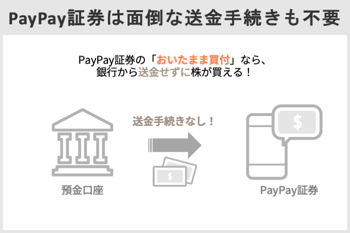 PayPay証券は面倒な送金手続きも不要.jpg
